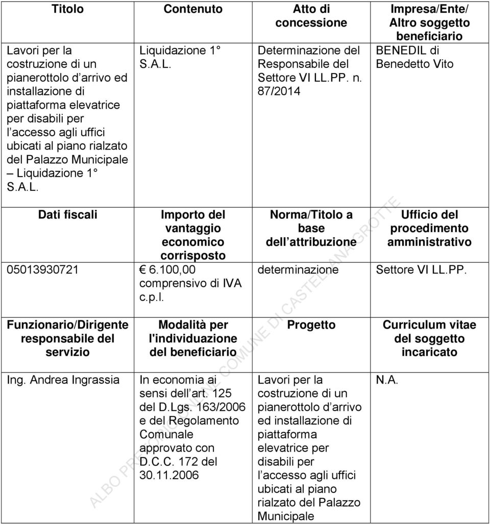 Andrea Ingrassia Modalità per l'individuazione del beneficiario In economia ai sensi dell art. 125 del D.Lgs. 163/2006 e del Regolamento Comunale approvato con D.C.C. 172 del 30.11.