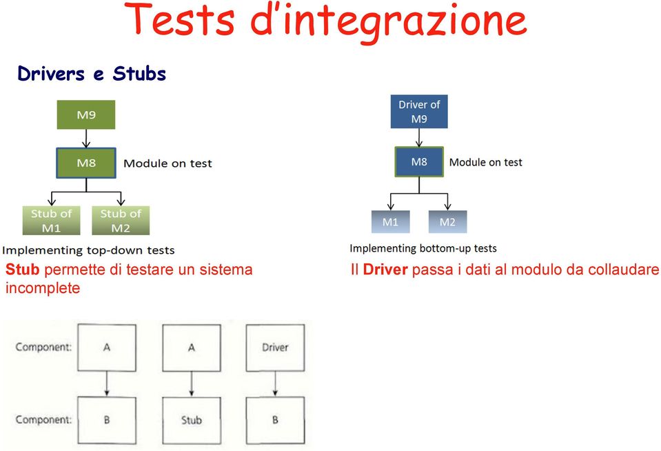 un sistema incomplete Il Driver