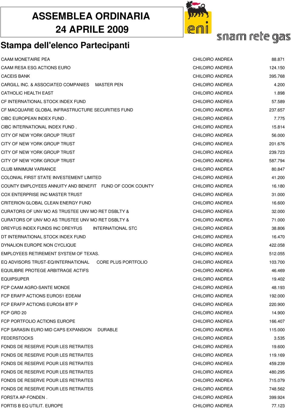 589 CF MACQUARIE GLOBAL INFRASTRUCTURE SECURITIES FUND CHILOIRO ANDREA 237.657 CIBC EUROPEAN INDEX FUND. CHILOIRO ANDREA 7.775 CIBC INTERNATIONAL INDEX FUND. CHILOIRO ANDREA 15.