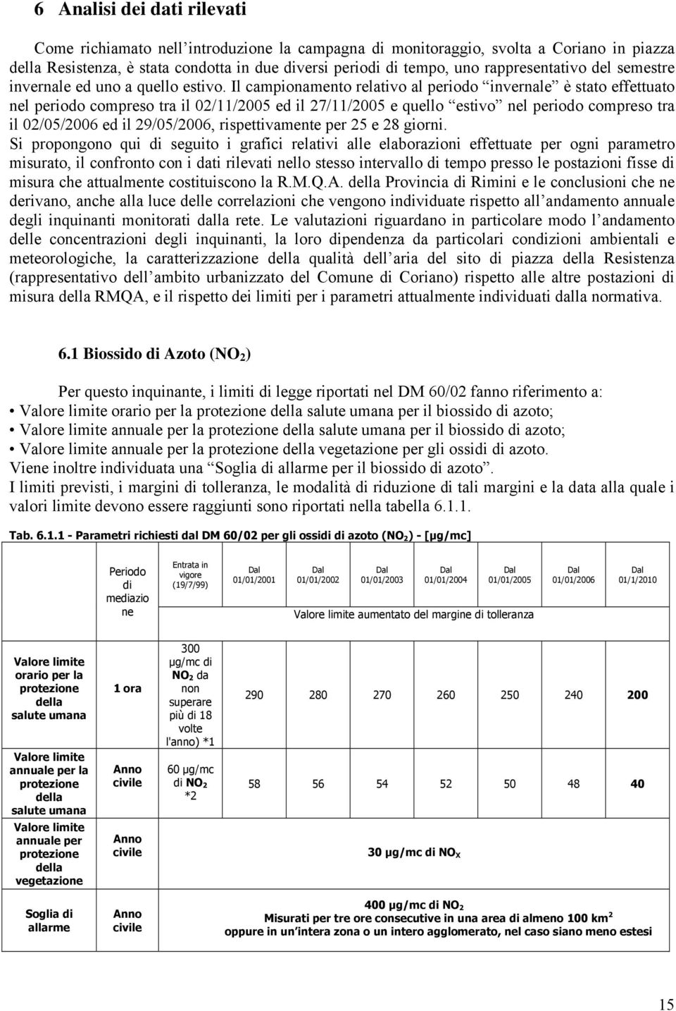 Il campionamento relativo al periodo invernale è stato effettuato nel periodo compreso tra il 2/11/25 ed il 27/11/25 e quello estivo nel periodo compreso tra il 2/5/26 ed il 29/5/26, rispettivamente