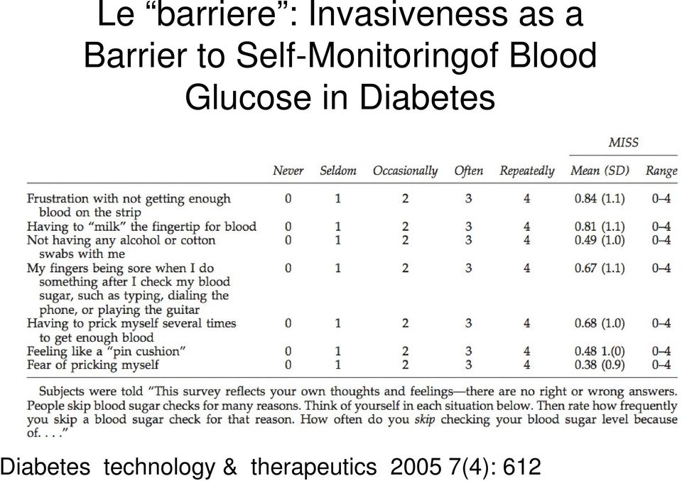 Blood Glucose in Diabetes