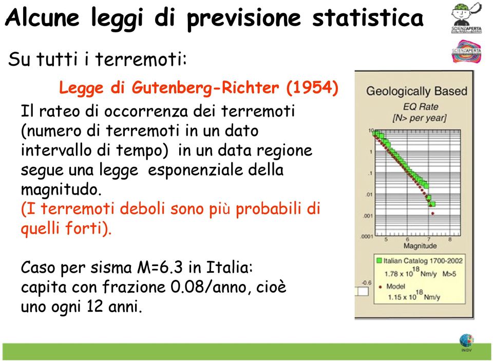 regione segue una legge esponenziale della magnitudo.