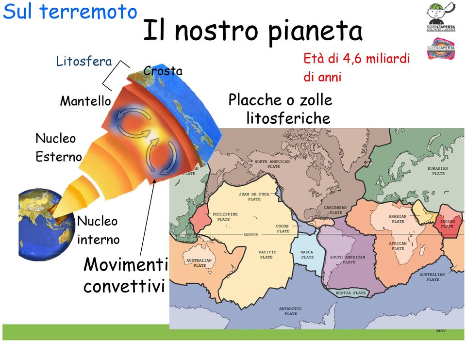 zolle litosferiche Età di 4,6 miliardi di