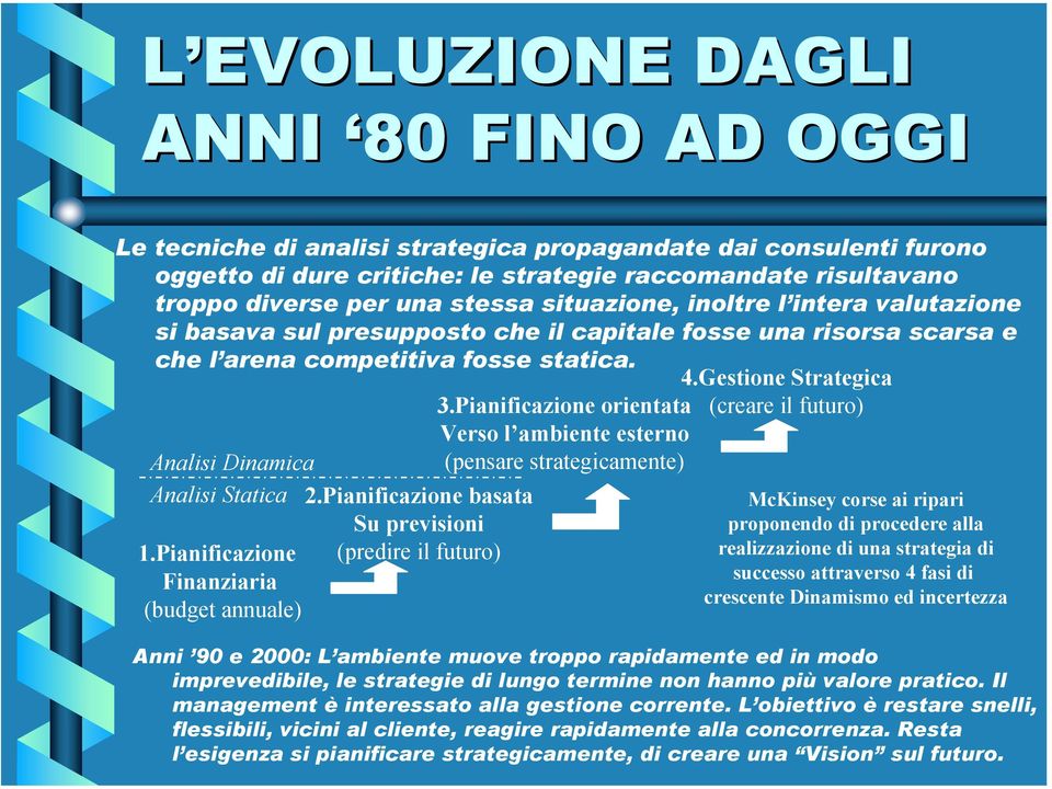 Pianificazione Finanziaria (budget annuale) 2.Pianificazione basata Su previsioni (predire il futuro) 3.Pianificazione orientata Verso l ambiente esterno (pensare strategicamente) 4.