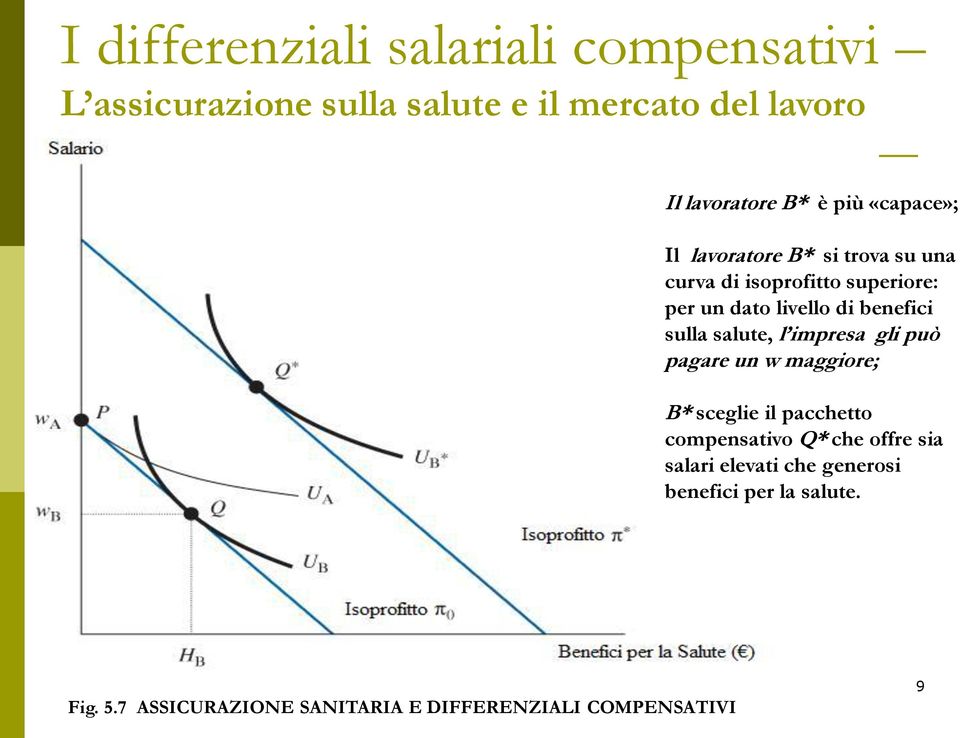 maggiore; B* sceglie il pacchetto compensativo Q* che offre sia salari elevati che