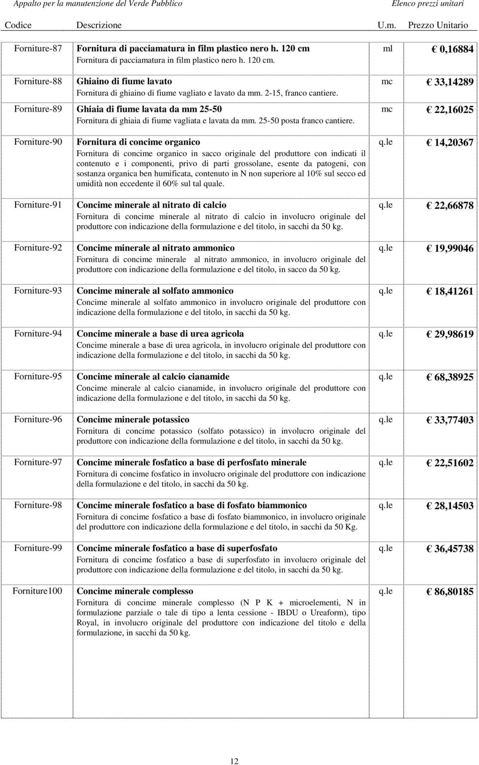 Forniture-90 Fornitura di concime organico q.