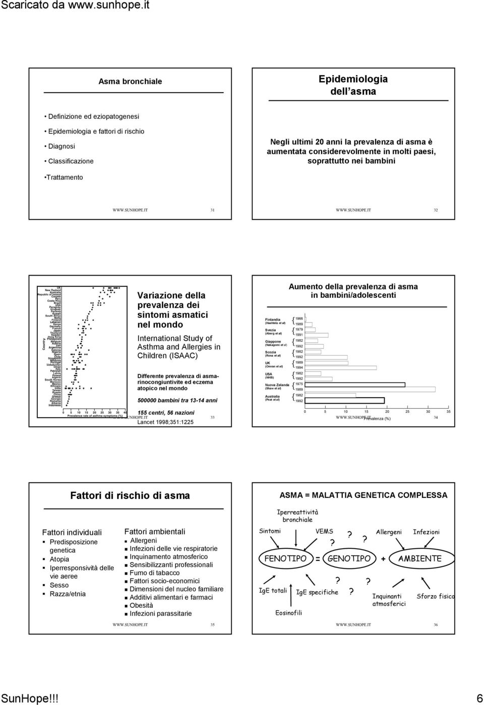 IT 31 WWW.SUNHOPE.