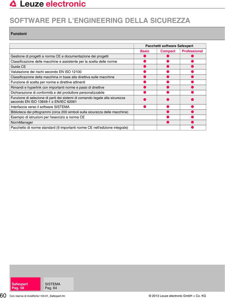 attinenti Rimandi e hyperlink con importanti norme e passi di direttive Dichiarazione di conformità e del produttore personalizzabile Funzione di selezione di parti dei sistemi di comando legate alla