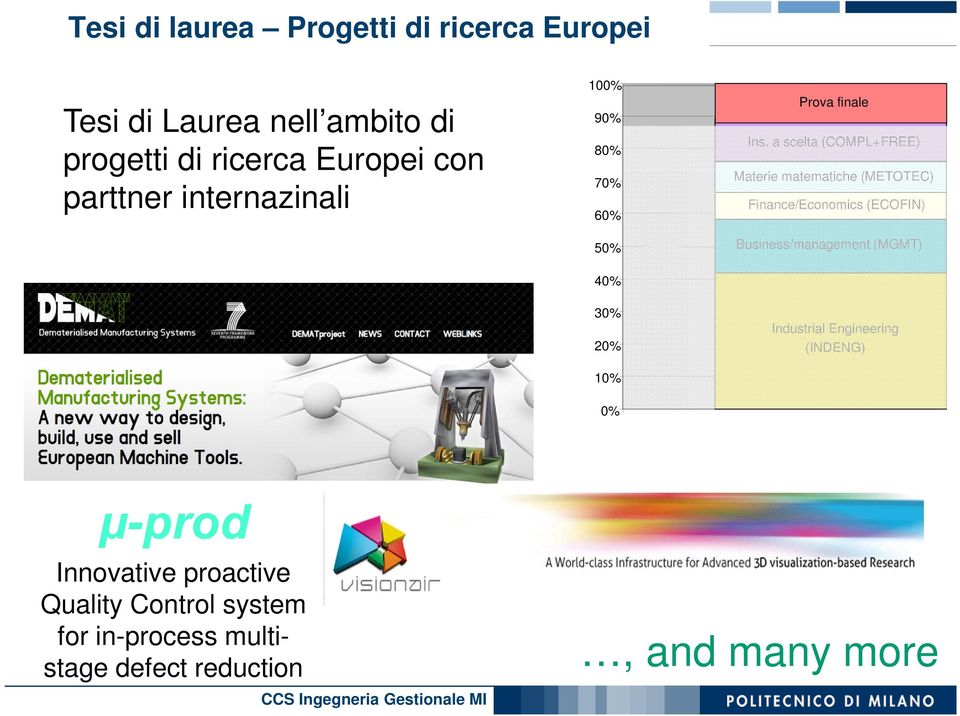 a scelta (COMPL+FREE) Materie matematiche (METOTEC) Finance/Economics (ECOFIN) Business/management (MGMT)