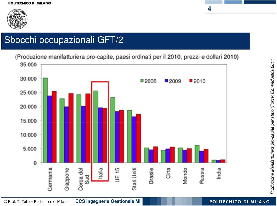 Produzione Manifatturiera