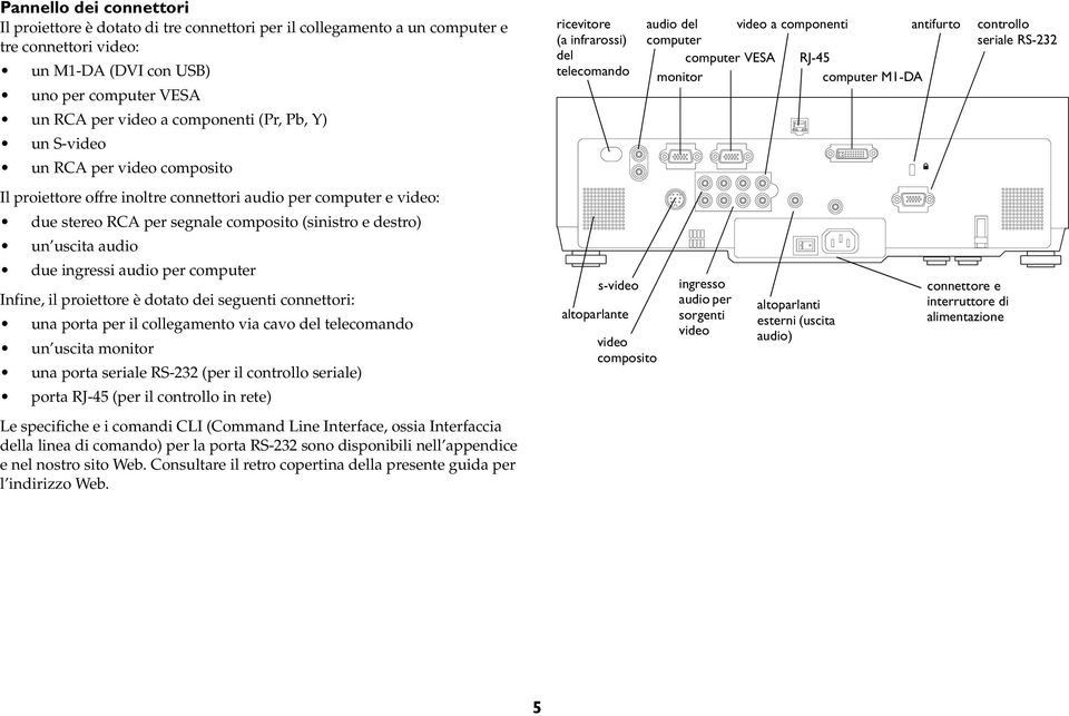 ingressi audio per computer Infine, il proiettore è dotato dei seguenti connettori: una porta per il collegamento via cavo del telecomando un uscita monitor una porta seriale RS-232 (per il controllo