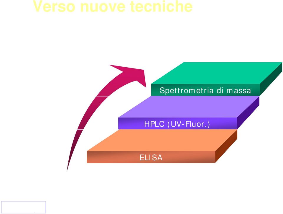 Spettrometria di massa