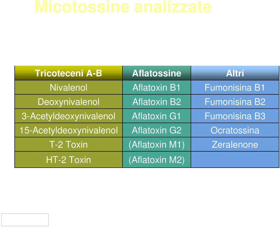 Aflatossine Aflatoxin B1 Aflatoxin B2 Aflatoxin G1 Aflatoxin G2