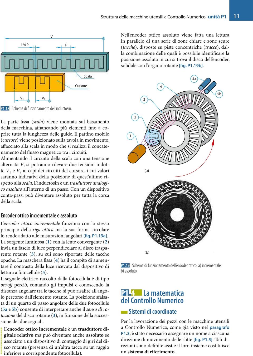 19b]. Scala 5a Cursore 4 V 1 V 2 P1.18 Schema di funzionamento dell inductosin.