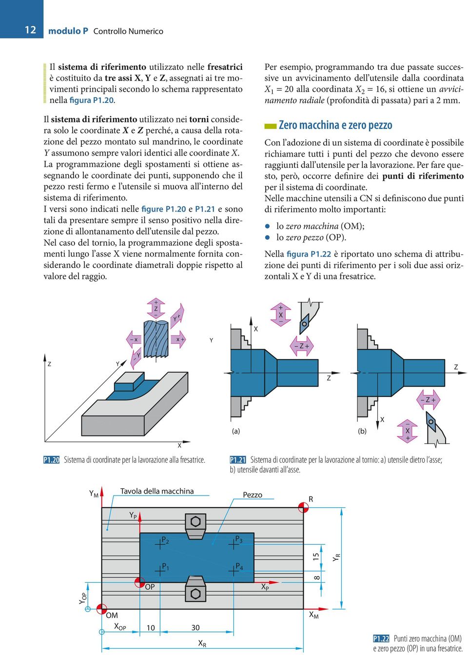 Il sistema di riferimento utilizzato nei torni considera solo le coordinate e Z perché, a causa della rotazione del pezzo montato sul mandrino, le coordinate assumono sempre valori identici alle