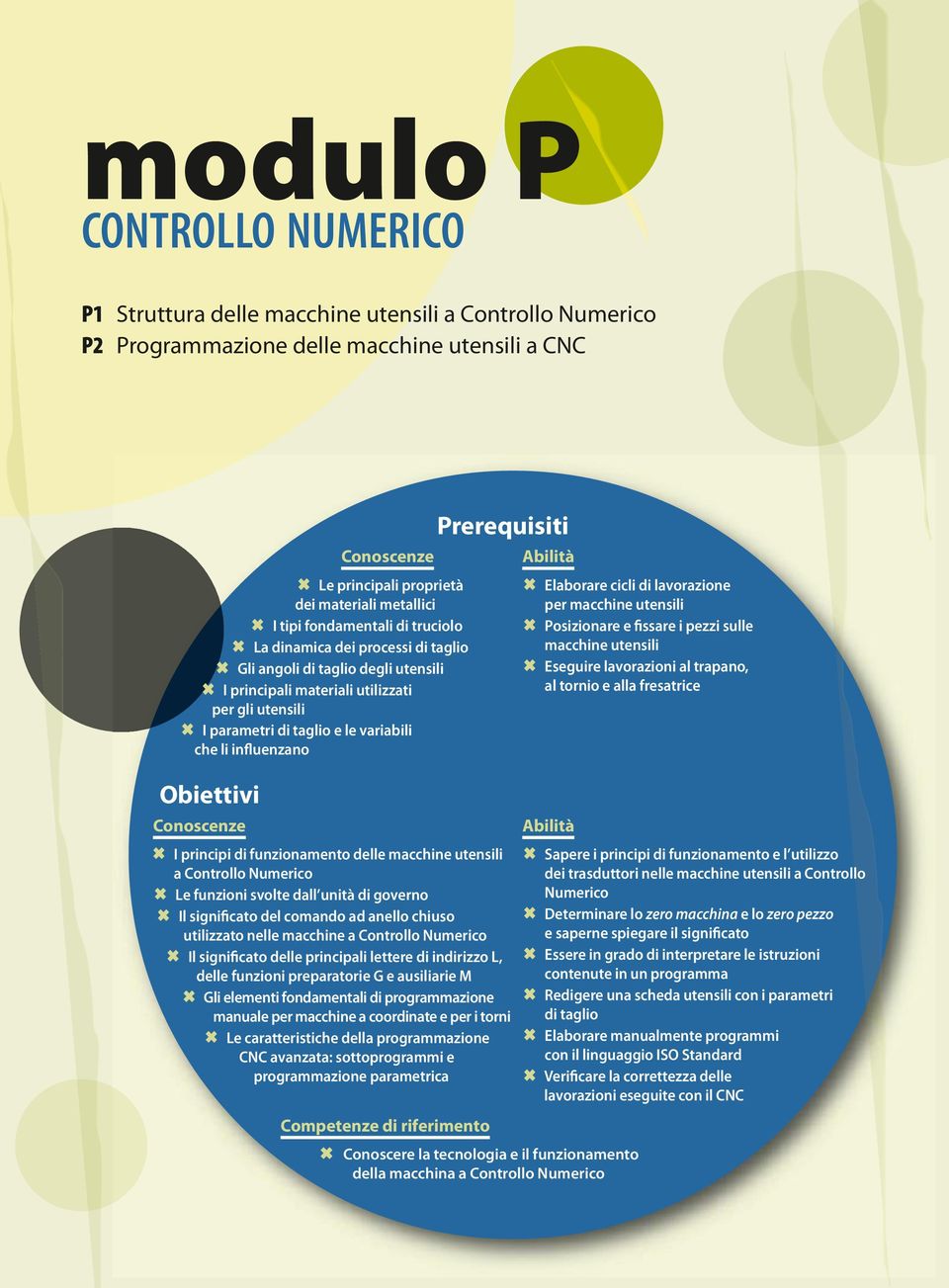 che li influenzano Obiettivi Conoscenze Prerequisiti µ I principi di funzionamento delle macchine utensili a Controllo Numerico µ Le funzioni svolte dall unità di governo µ Il significato del comando