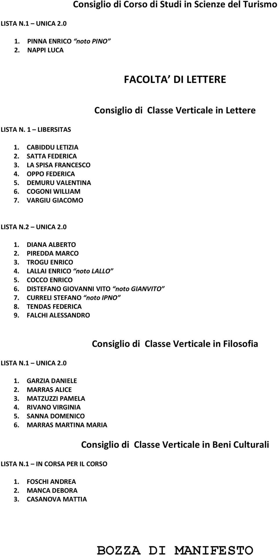 LALLAI ENRICO noto LALLO 5. COCCO ENRICO 6. DISTEFANO GIOVANNI VITO noto GIANVITO 7. CURRELI STEFANO noto IPNO 8. TENDAS FEDERICA 9. FALCHI ALESSANDRO 1. GARZIA DANIELE 2. MARRAS ALICE 3.