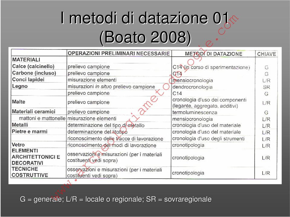 generale; L/R = locale o