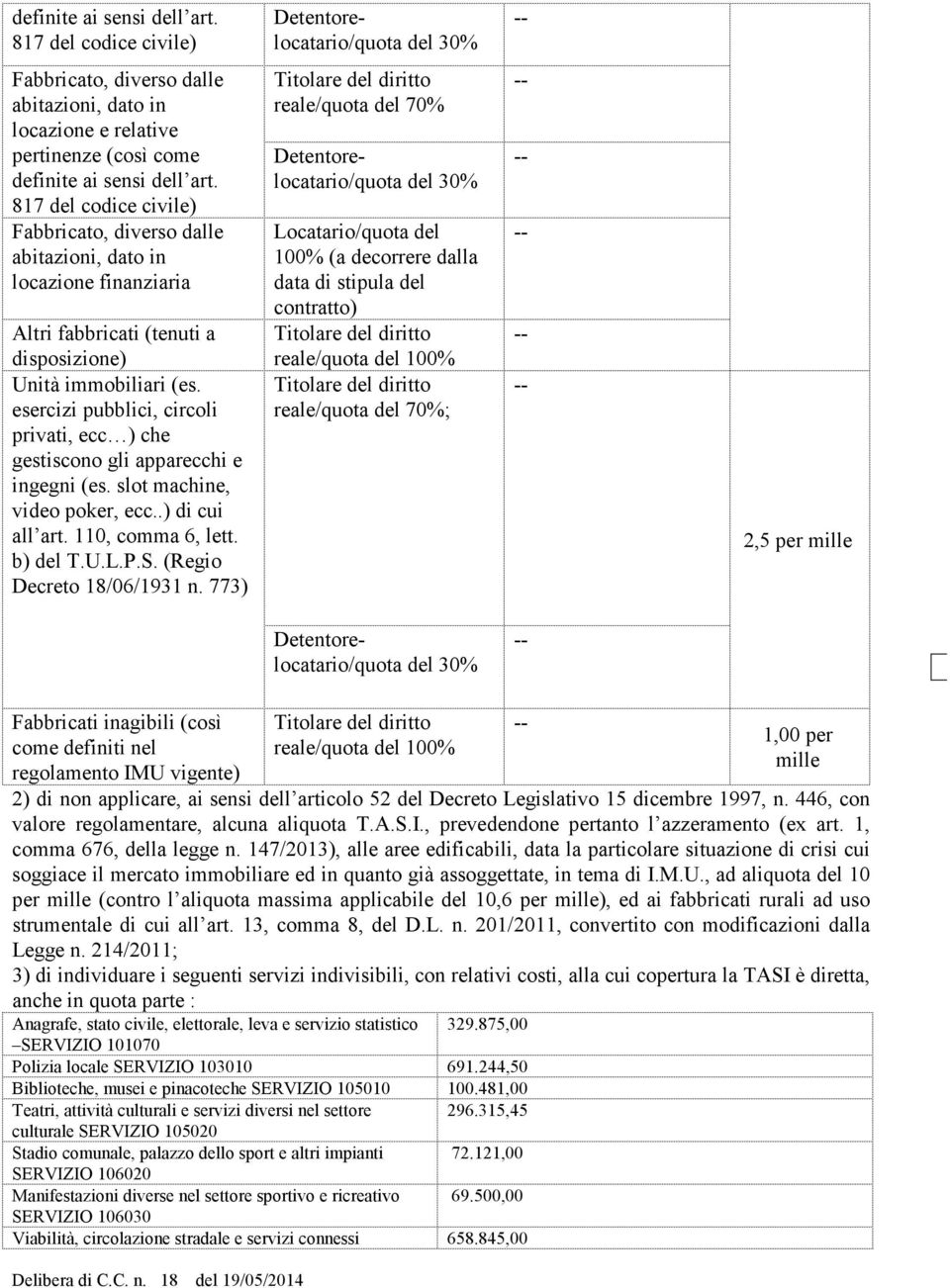 esercizi pubblici, circoli privati, ecc ) che gestiscono gli apparecchi e ingegni (es. slot machine, video poker, ecc..) di cui all art. 110, comma 6, lett. b) del T.U.L.P.S.