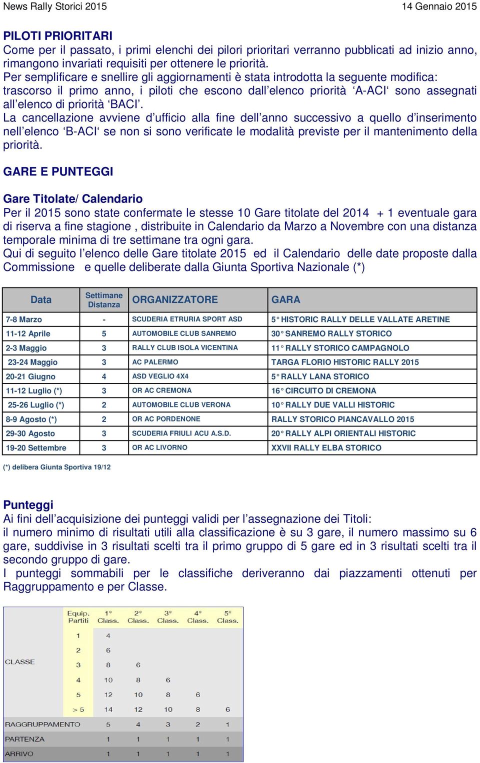 Per semplificare e snellire gli aggiornamenti è stata introdotta la seguente modifica: trascorso il primo anno, i piloti che escono dall elenco priorità A-ACI sono assegnati all elenco di priorità