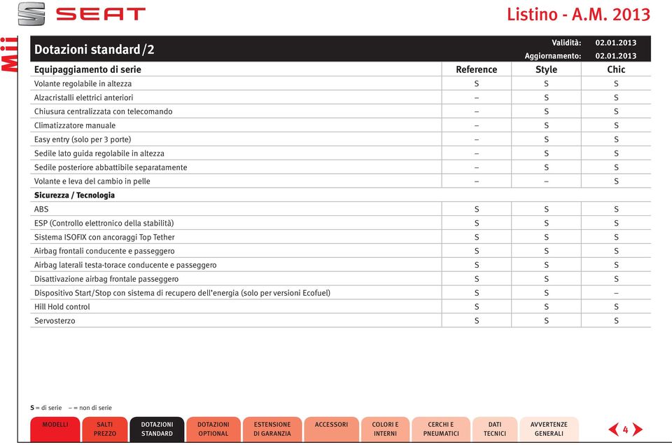 ABS S S S ESP (Controllo elettronico della stabilità) S S S Sistema ISOFIX con ancoraggi Top Tether S S S Airbag frontali conducente e passeggero S S S Airbag laterali testa-torace conducente e