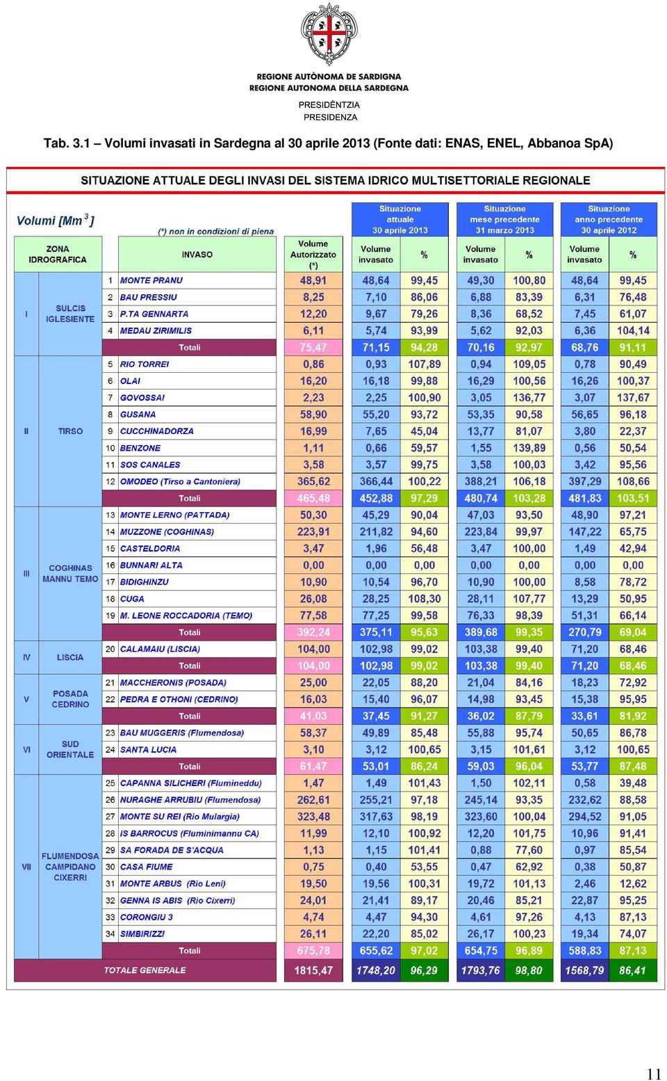 Sardegna al 30 aprile