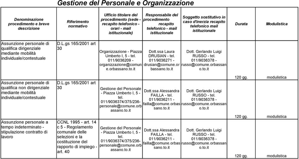 mediante mobilità individuale/contestuale D.L.gs 165/2001 art 30 Umberto I, 5 - e.