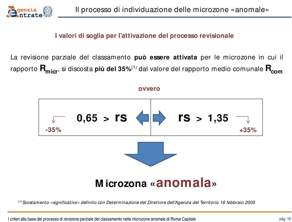 com ovvero 0,65 > rs rs > 1,35-35% +35% Microzona «anomala» (1) Scostamento «significativo» definito con Determinazione del Direttore dell Agenzia