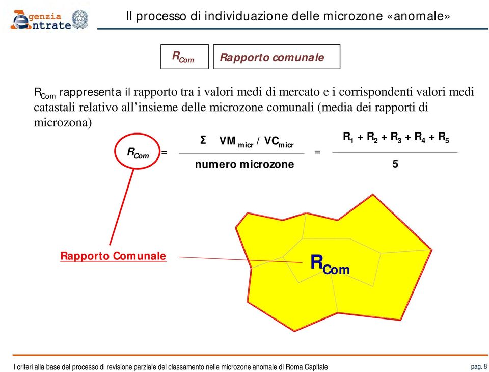 dei rapporti di microzona) Σ VM micr / VC R 1 + R 2 + R 3 + R 4 + R 5 micr R Com = = numero microzone 5 Rapporto