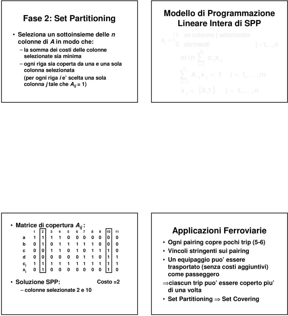 copertura A i : 2 3 4 5 6 7 8 9 0 a 0 0 0 0 0 0 0 b 0 0 0 0 0 c 0 0 0 0 0 d 0 0 0 0 0 0 0 c x 0 0 0 0 0 0 0 0 0 Soluzioe SPP: coloe selezioate 2 e 0 Costo =2 Applicazioi Ferroviarie Ogi