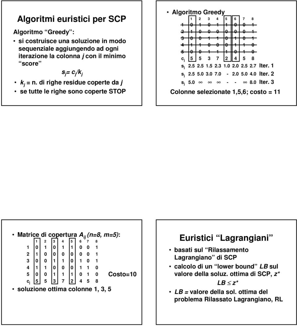 s 2.5 5.0 3.0 7.0-2.0 5.0 4.0 Iter.