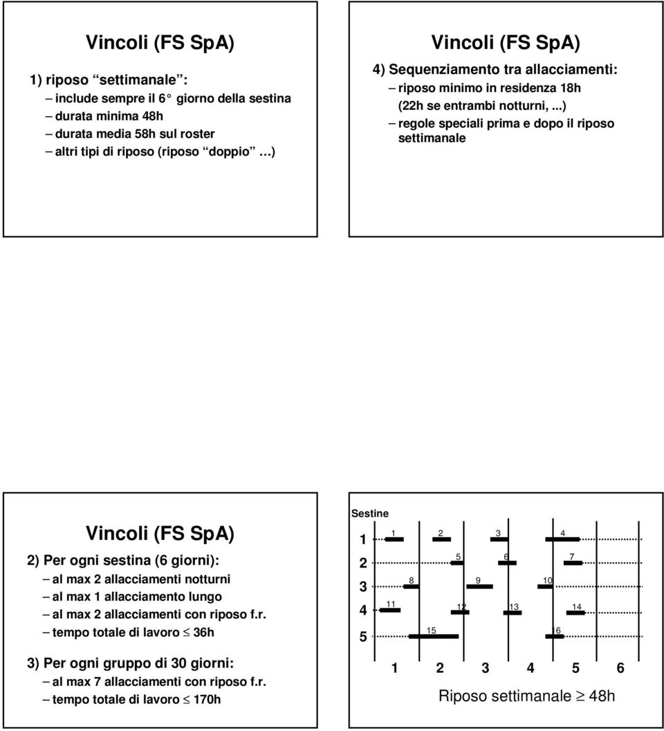 ..) regole speciali prima e dopo il riposo settimaale Vicoli (FS SpA) 2) Per ogi sestia (6 giori): al max 2 allacciameti otturi al max allacciameto lugo al max 2