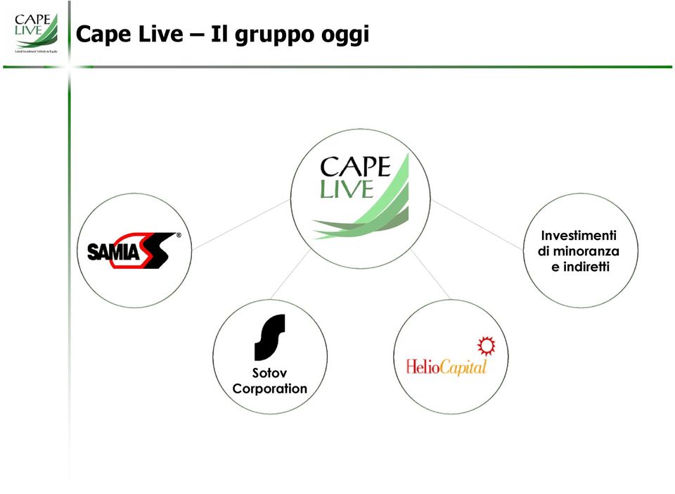 minoranza e indiretti