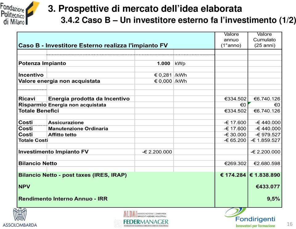 2 Caso B Un investitore