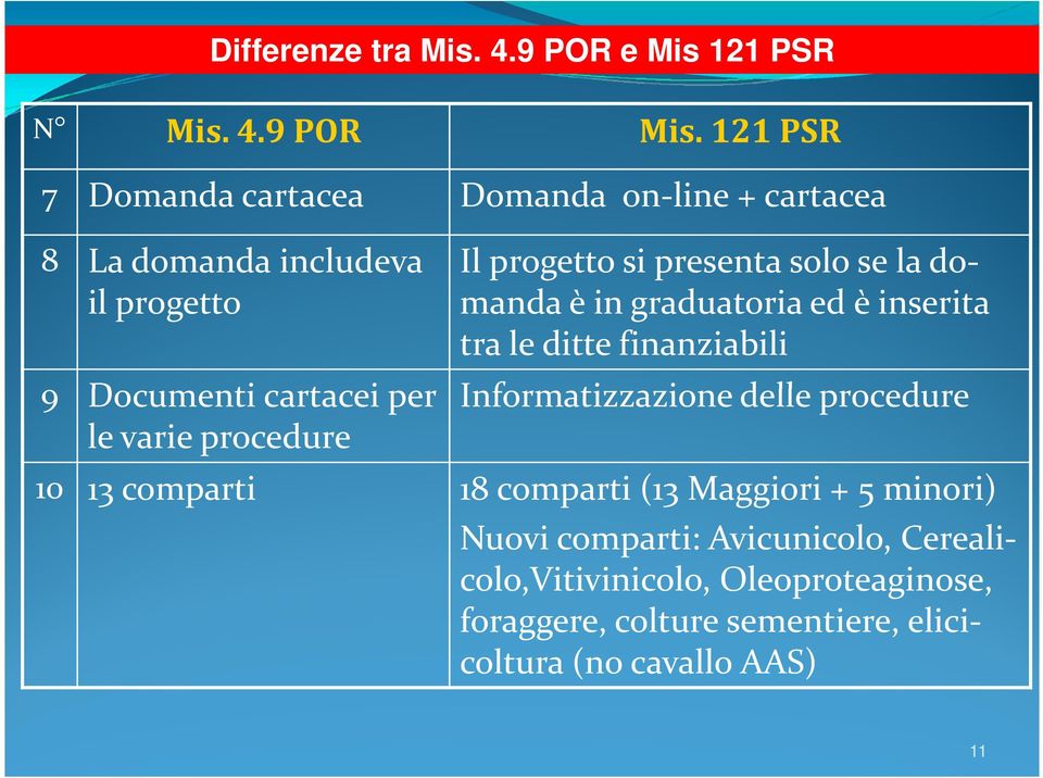 domanda è in graduatoria ed è inserita tra le ditte finanziabili 9 Documenti cartacei per Informatizzazione delle procedure le