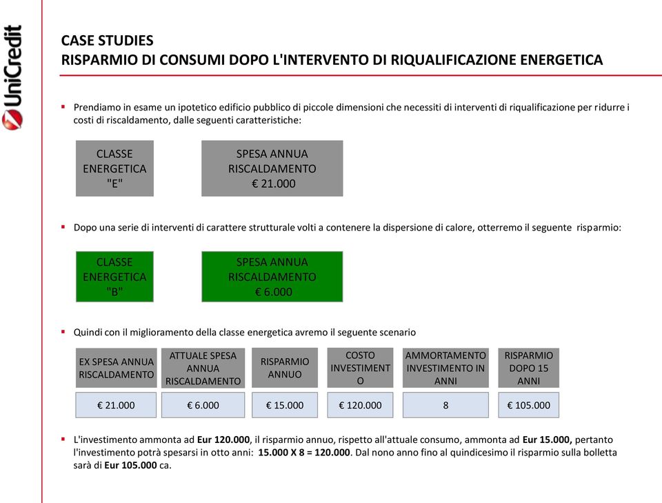 000 Dopo una serie di interventi di carattere strutturale volti a contenere la dispersione di calore, otterremo il seguente risparmio: CLASSE ENERGETICA "B" SPESA ANNUA RISCALDAMENTO 6.