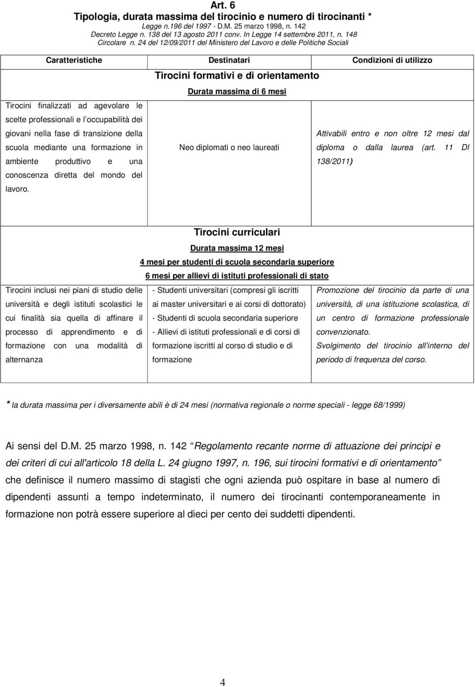 24 del 12/09/2011 del Ministero del Lavoro e delle Politiche Sociali Caratteristiche Destinatari Condizioni di utilizzo Tirocini finalizzati ad agevolare le scelte professionali e l occupabilità dei