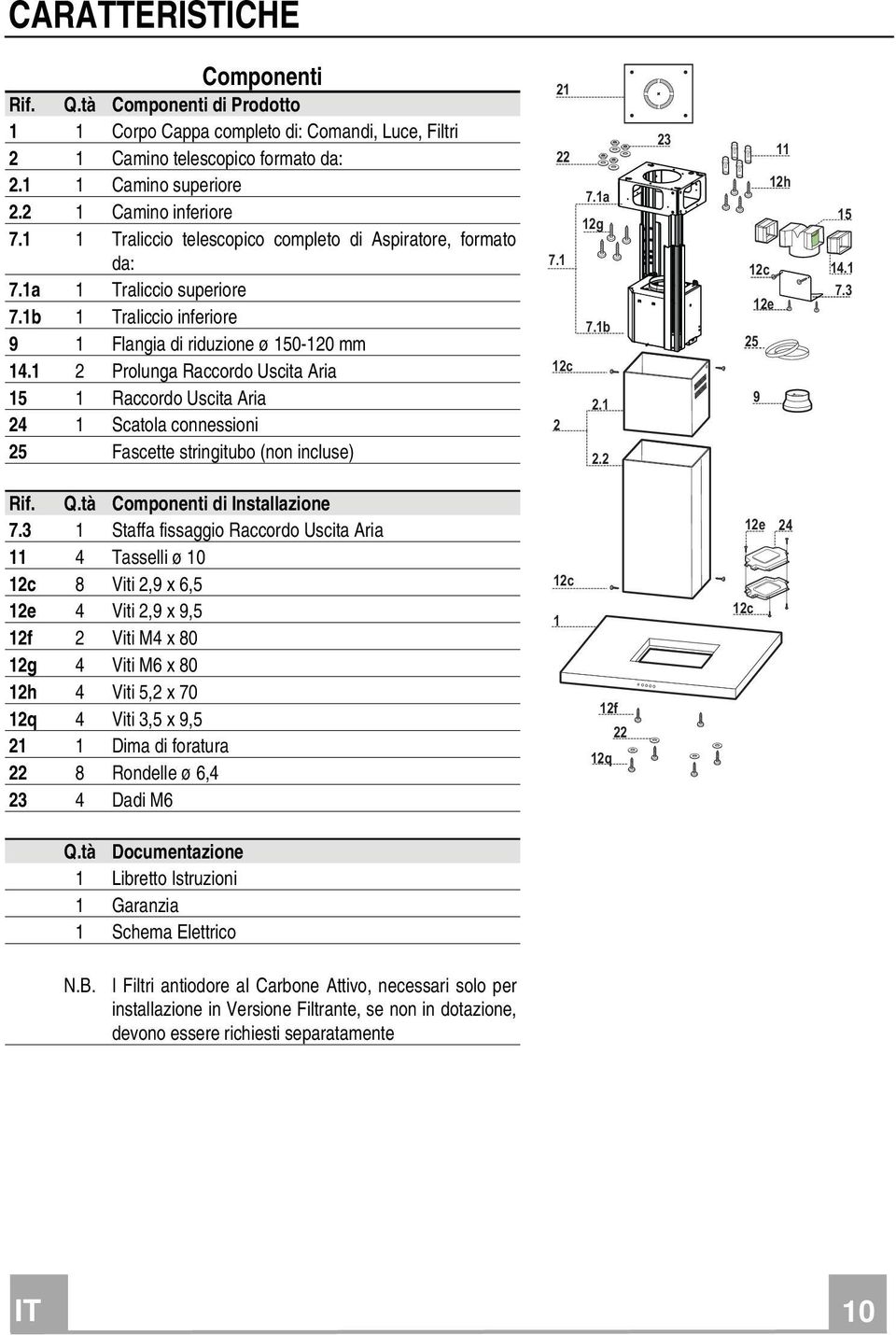 1 2 Prolunga Raccordo Uscita Aria 15 1 Raccordo Uscita Aria 24 1 Scatola connessioni 25 Fascette stringitubo (non incluse) 21 22 7.1a 12g 7.1 7.1b 12c 2.1 2 2.2 23 11 12h 12c 12e 25 9 15 14.1 7.3 Rif.