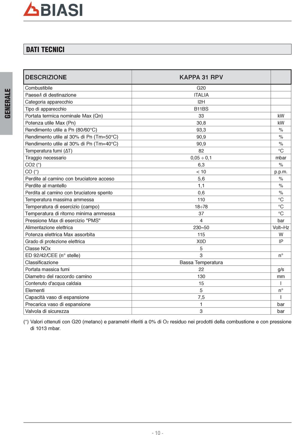 mbar CO (*) 6,3 % CO (*) < 0 p.p.m. Perdite al camino con bruciatore acceso 5,6 % Perdite al mantello, % Perdita al camino con bruciatore spento 0,6 % Temperatura massima ammessa 0 C Temperatura di