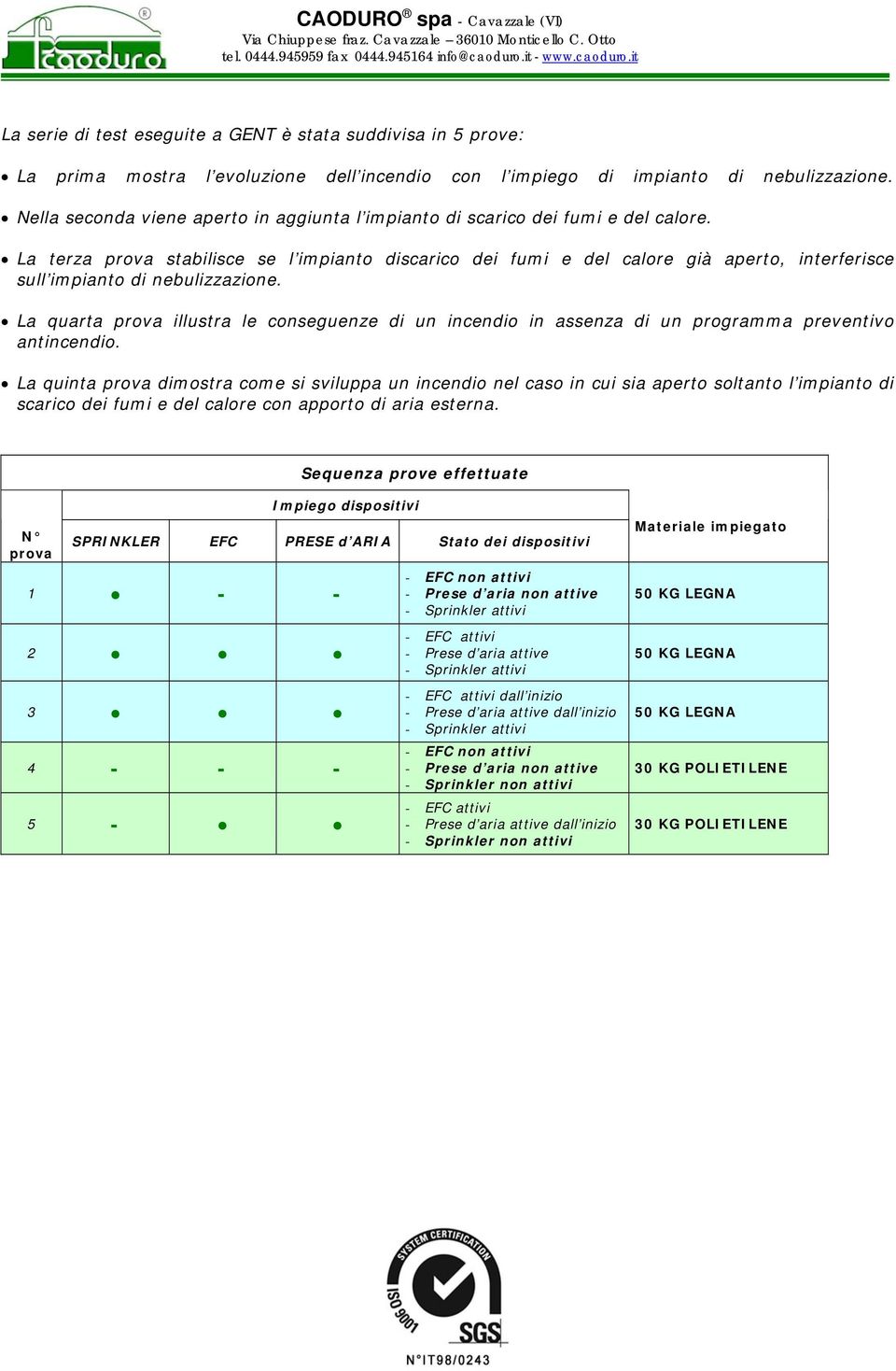 La quarta prova illustra le conseguenze di un incendio in assenza di un programma preventivo antincendio.