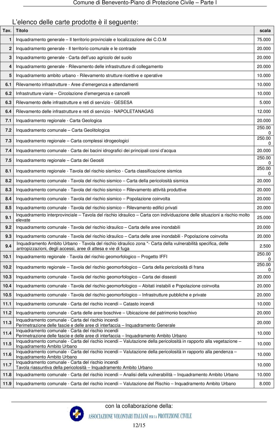 000 4 Inquadramento generale - Rilevamento delle infrastrutture di collegamento 20.000 5 Inquadramento ambito urbano - Rilevamento strutture ricettive e operative 10.000 6.