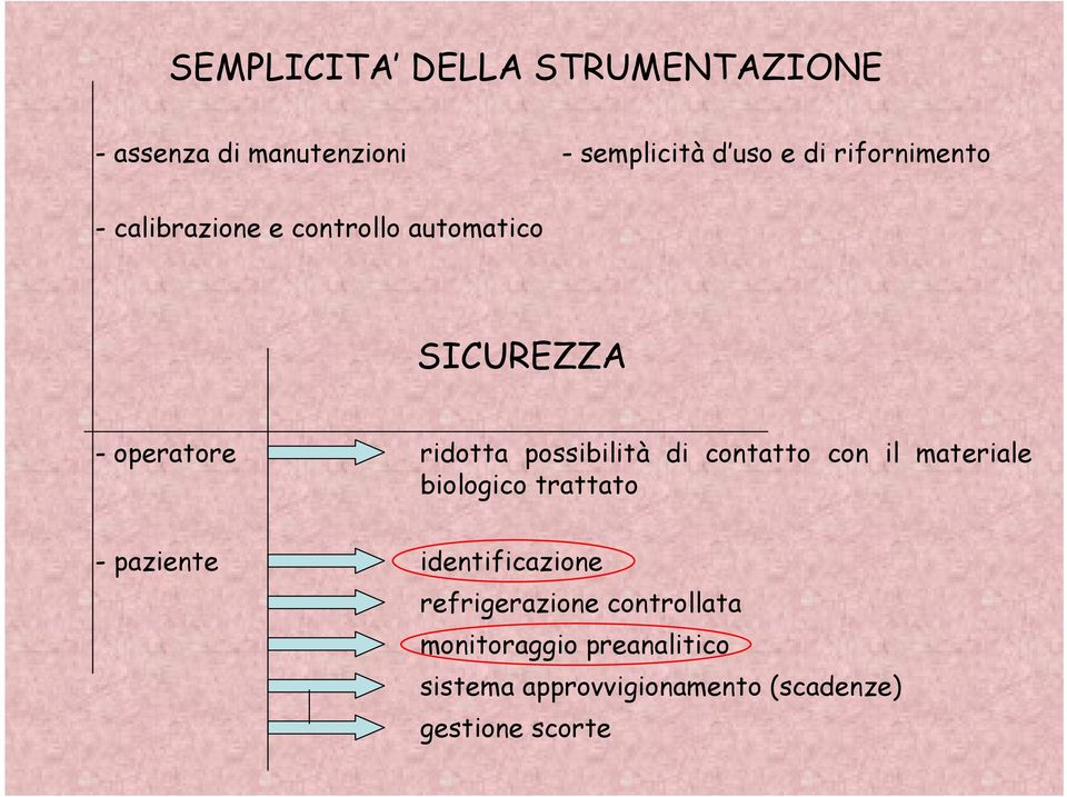 possibilità di contatto con il materiale biologico trattato - paziente identificazione