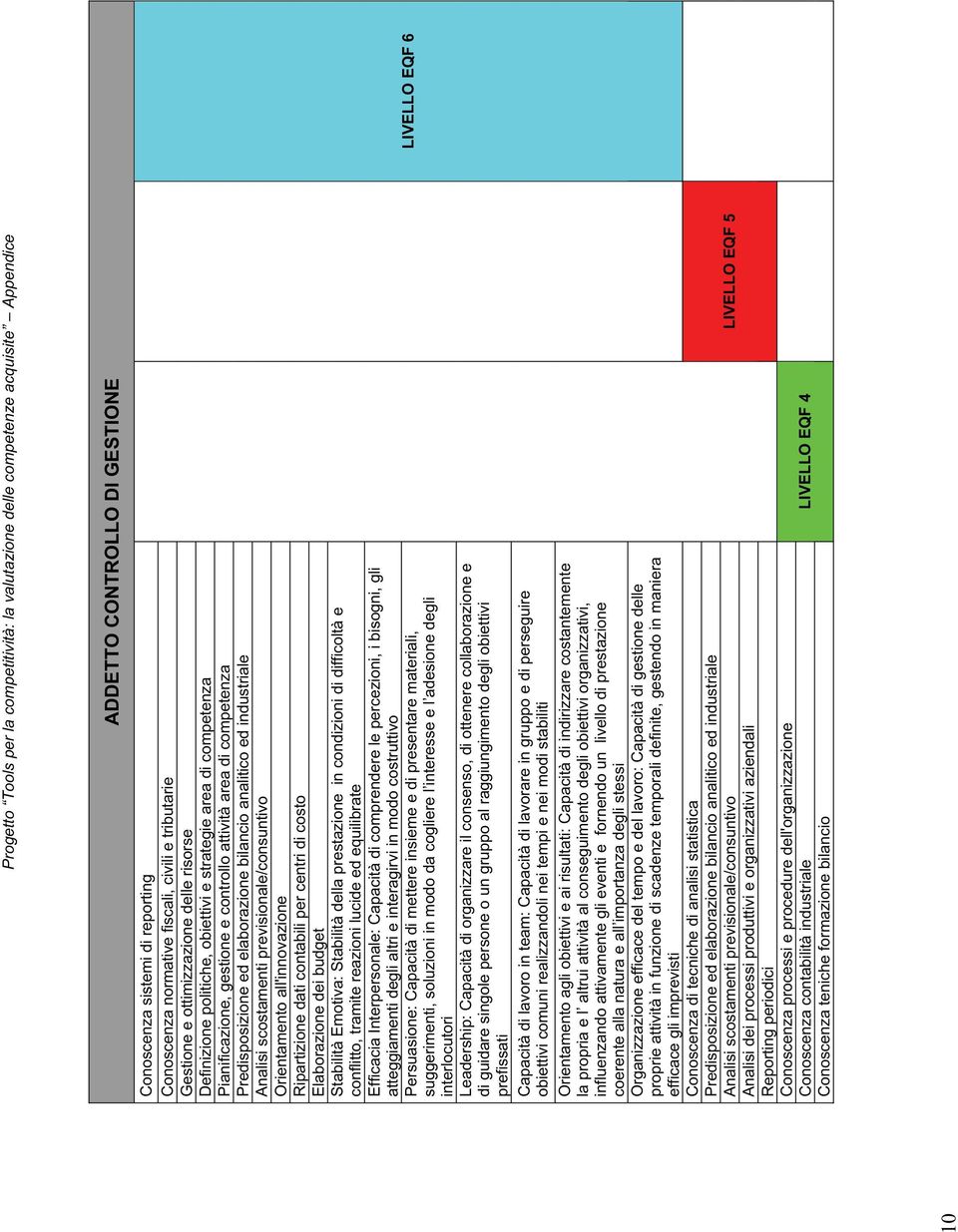 elaborazione bilancio analitico ed industriale Analisi scostamenti previsionale/consuntivo Orientamento all'innovazione Ripartizione dati contabili per centri di costo Elaborazione dei budget