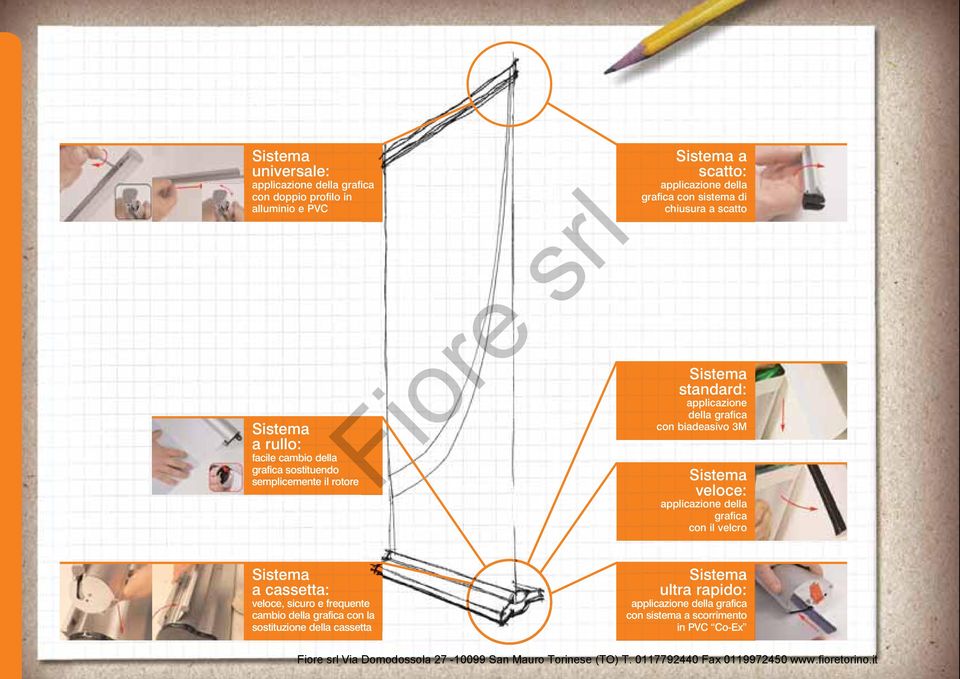 applicazione della grafica con biadeasivo 3M Sistema veloce: applicazione della grafica con il velcro Sistema a cassetta: veloce, sicuro e