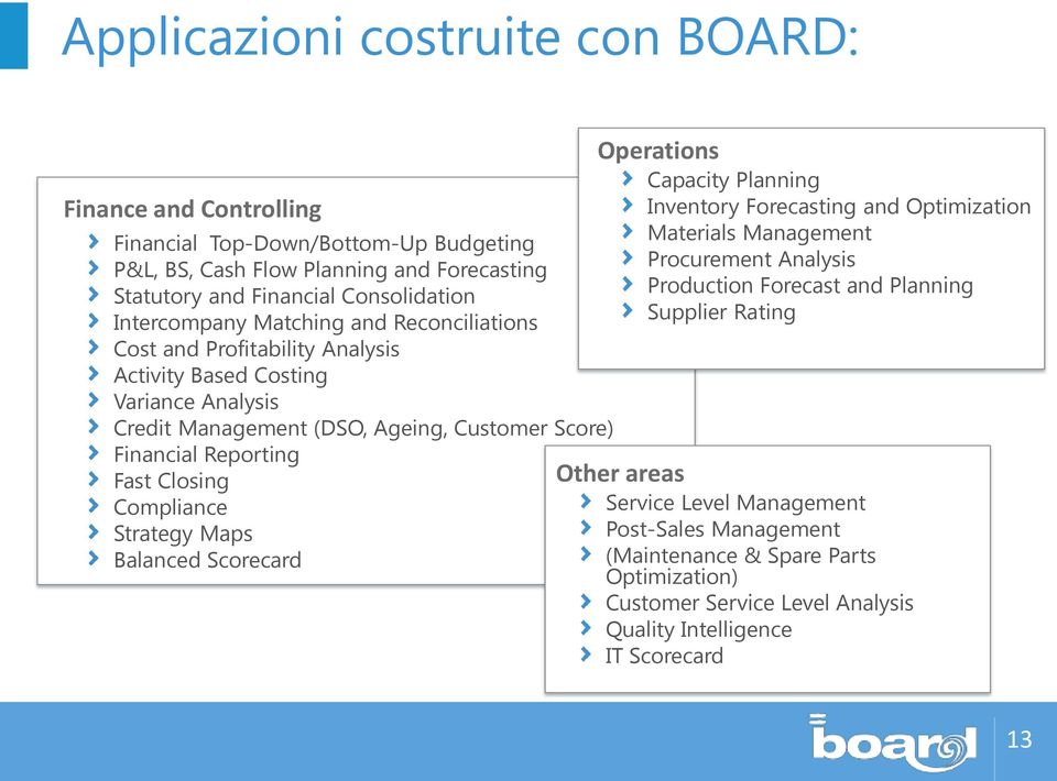 Fast Closing Compliance Strategy Maps Balanced Scorecard Operations Capacity Planning Inventory Forecasting and Optimization Materials Management Procurement Analysis Production Forecast