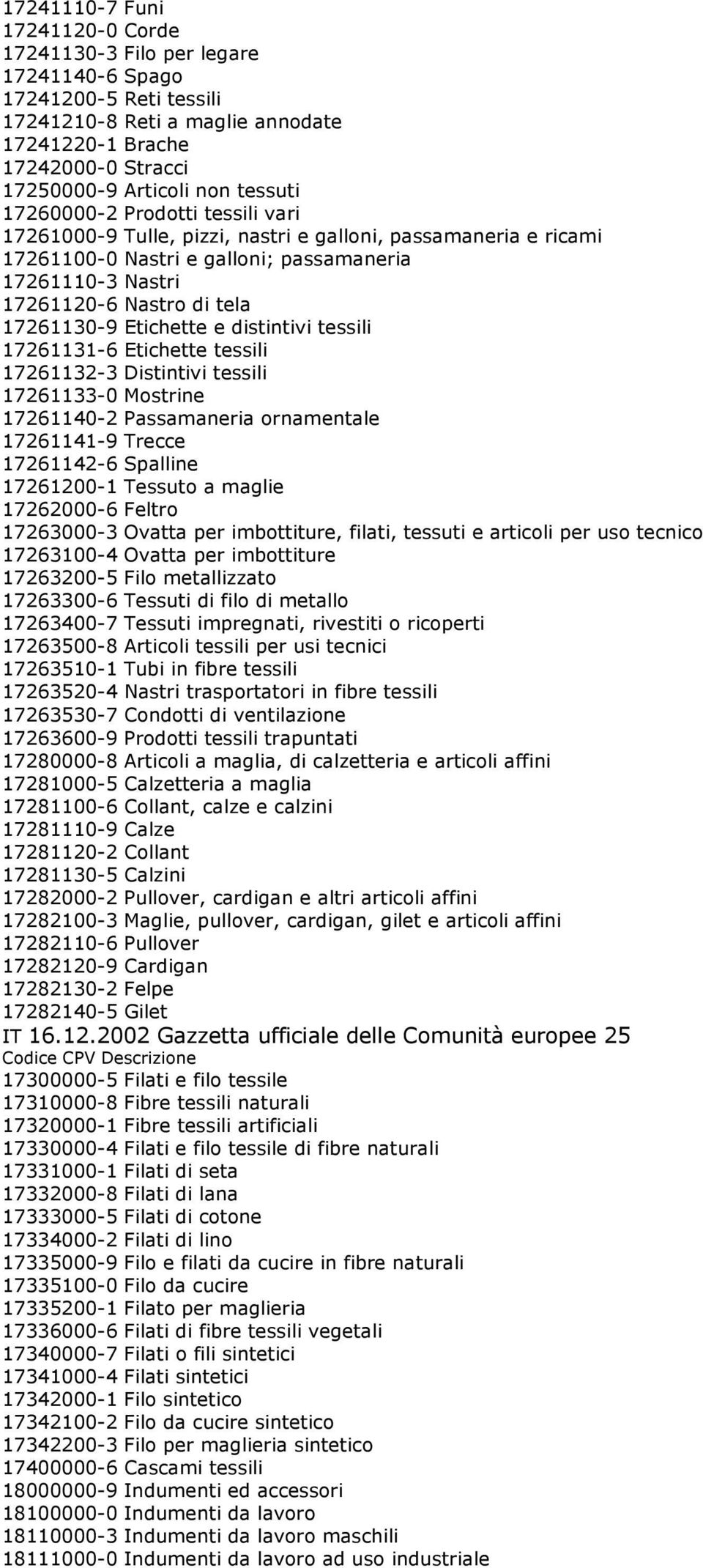 17261130-9 Etichette e distintivi tessili 17261131-6 Etichette tessili 17261132-3 Distintivi tessili 17261133-0 Mostrine 17261140-2 Passamaneria ornamentale 17261141-9 Trecce 17261142-6 Spalline