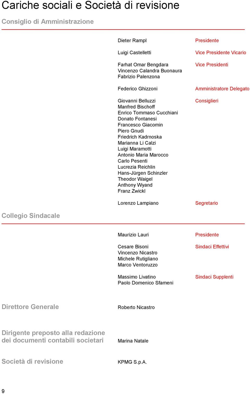 Reichlin Hans-Jürgen Schinzler Theodor Waigel Anthony Wyand Franz Zwickl Lorenzo Lampiano Presidente Vice Presidente Vicario Vice Presidenti Amministratore Delegato Consiglieri Segretario Collegio