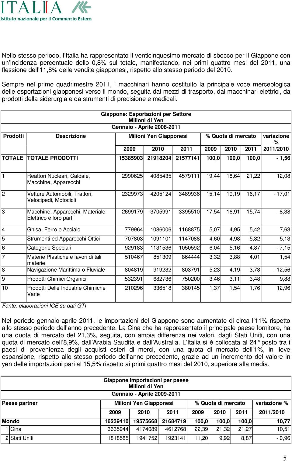 Sempre nel primo quadrimestre 2011, i macchinari hanno costituito la principale voce merceologica delle esportazioni giapponesi verso il mondo, seguita dai mezzi di trasporto, dai macchinari