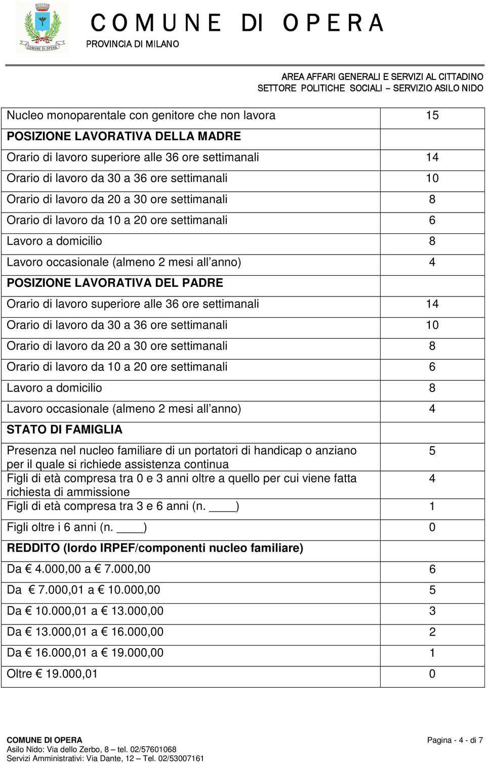 superiore alle 36 ore settimanali 14 Orario di lavoro da 30 a 36 ore settimanali 10 Orario di lavoro da 20 a 30 ore settimanali 8 Orario di lavoro da 10 a 20 ore settimanali 6 Lavoro a domicilio 8