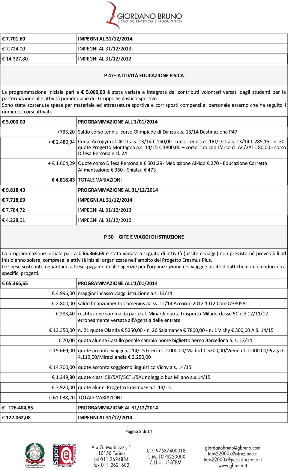 Sono state sostenute spese per materiale ed attrezzatura sportiva e corrisposti compensi al personale esterno che ha seguito i numerosi corsi attivati. 5.